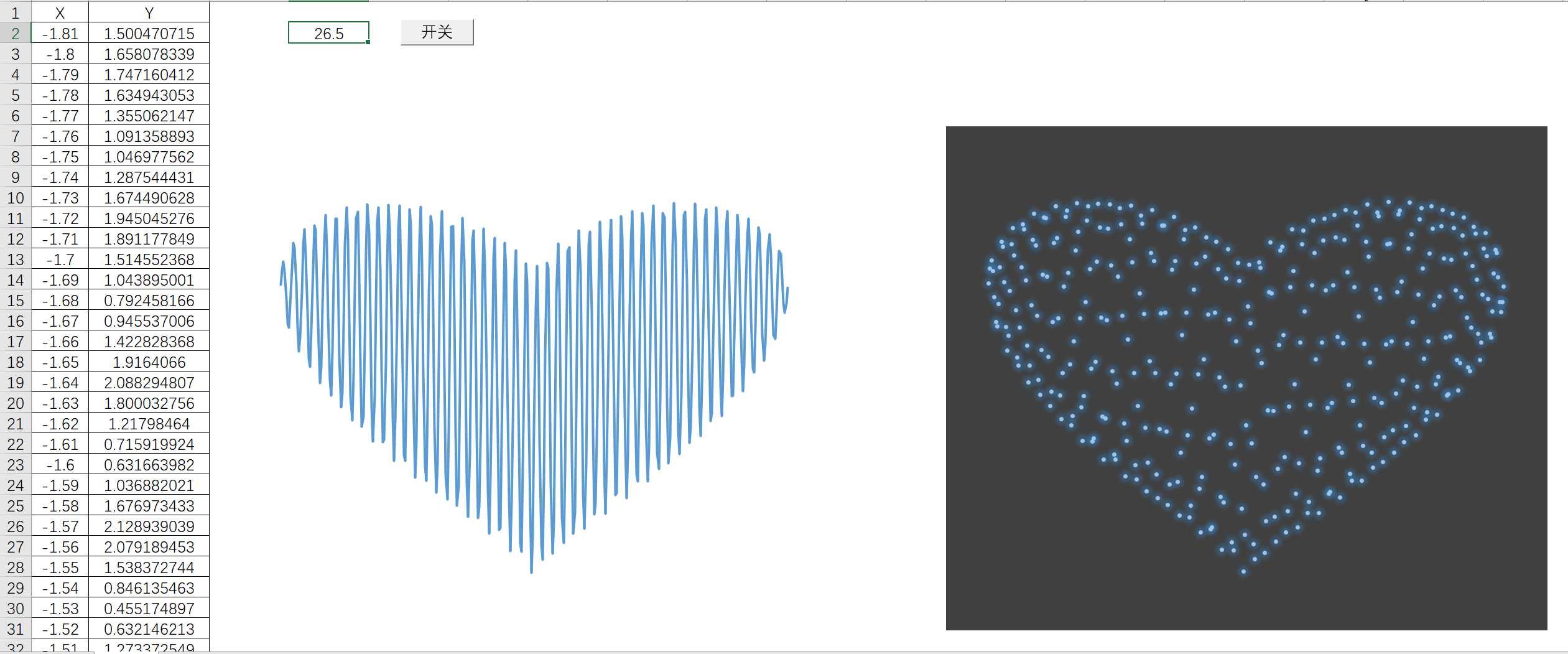 Heart-shaped Function